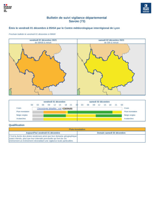 VIGILANCE MÉTÉOROLOGIQUE – MAJ 2023-12-01