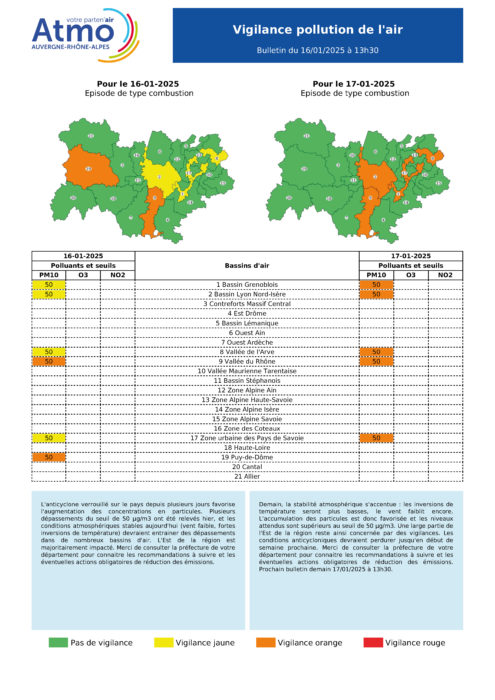 ALERTE POLLUTION DE L’AIR – VIGILANCE ORANGE