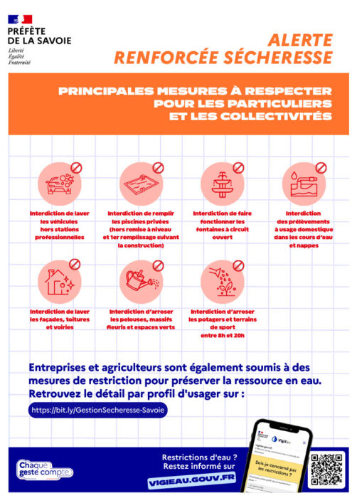 ALERTE RENFORCÉE SÉCHERESSE